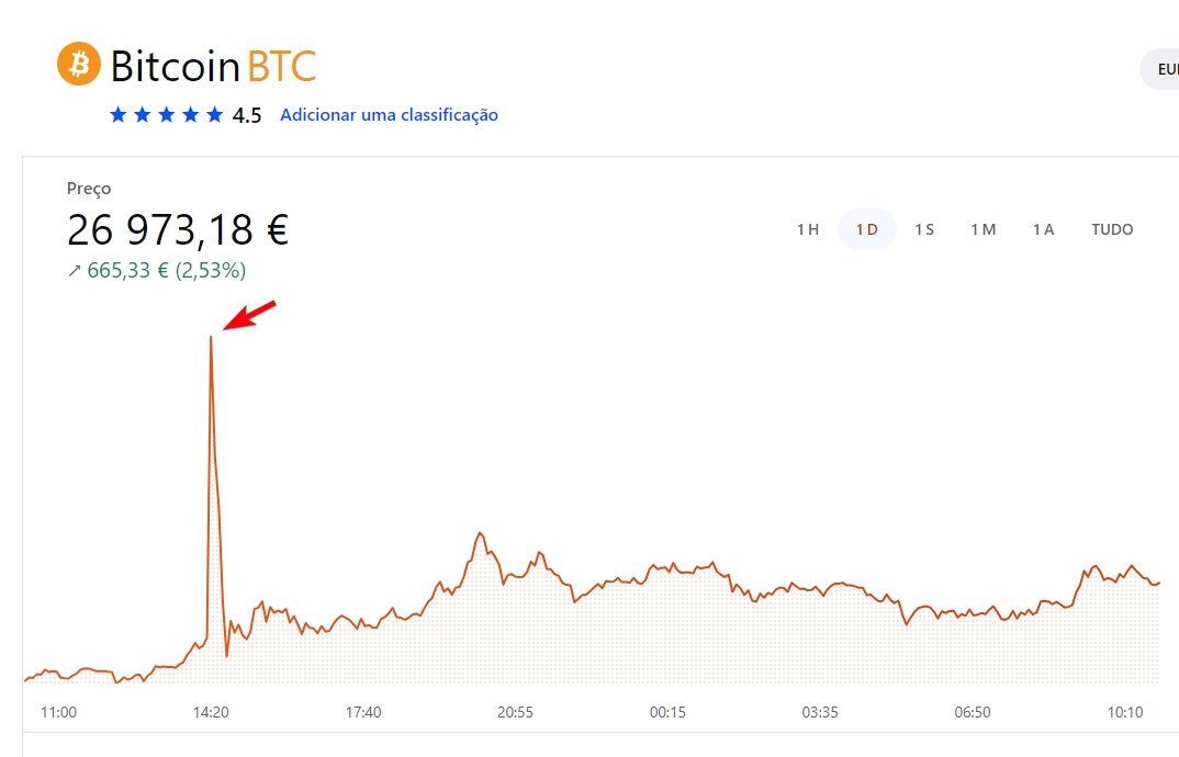 valor do bitcoin em apenas alguns minutos