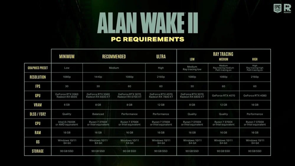 requisitos de alan wake 2