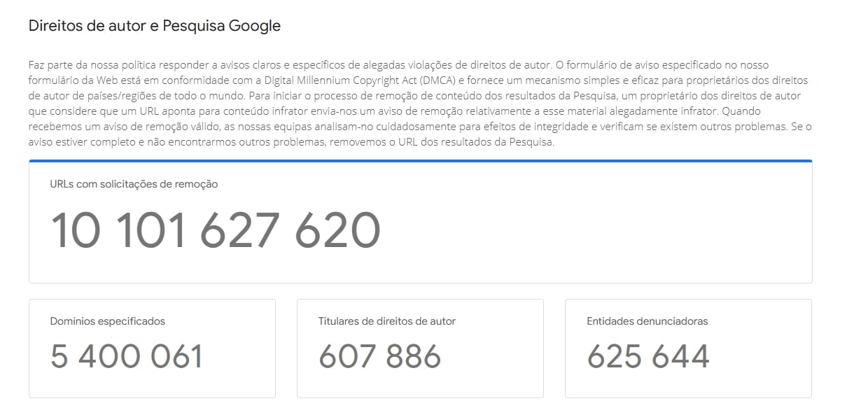 pedidos de remoção enviados para a Google