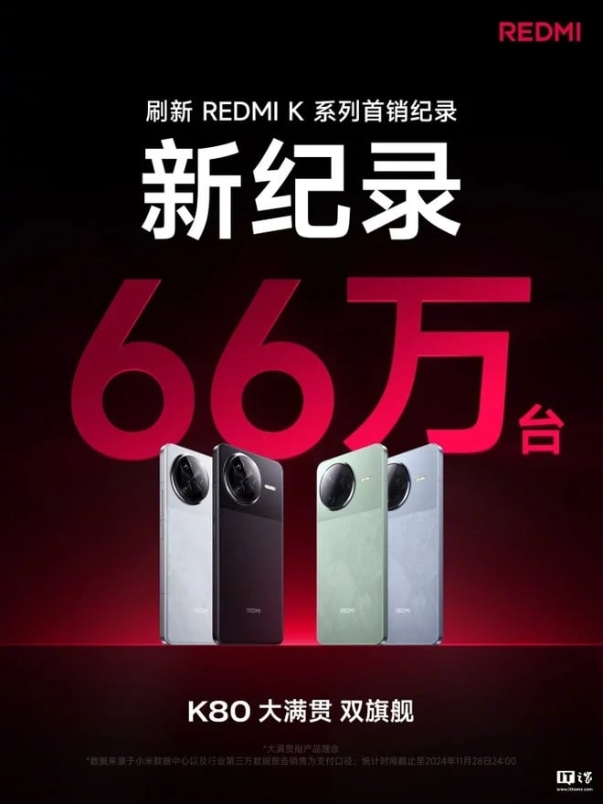 dados de vendas da redmi