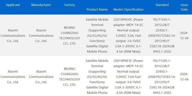 dados do registo nas autoridades da china do Xiaomi 15 Ultra