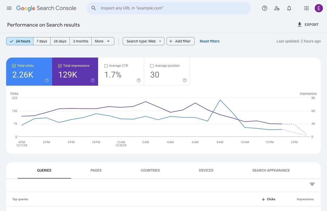 dados do Google Search Console