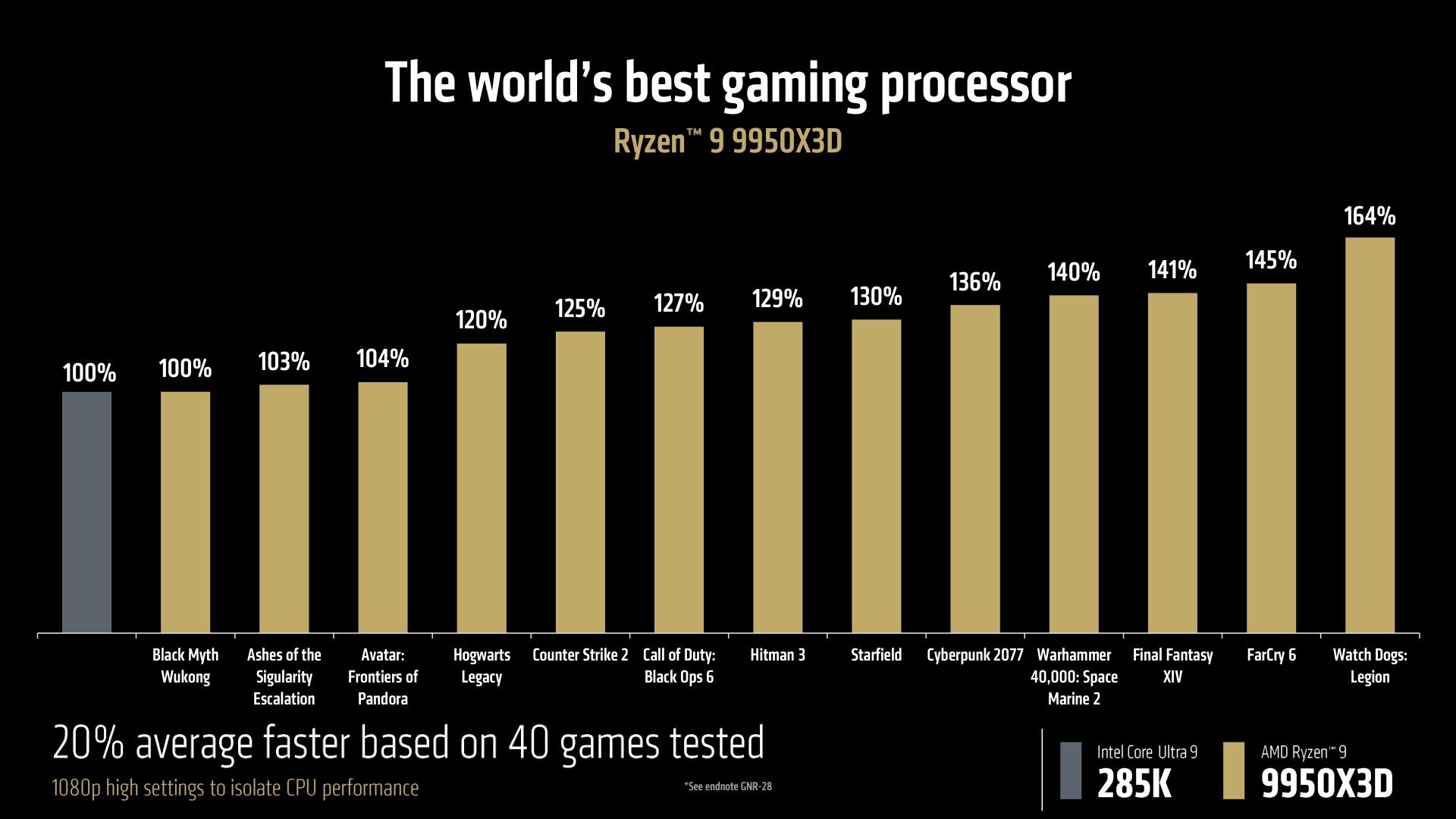 teste de benchmark da amd