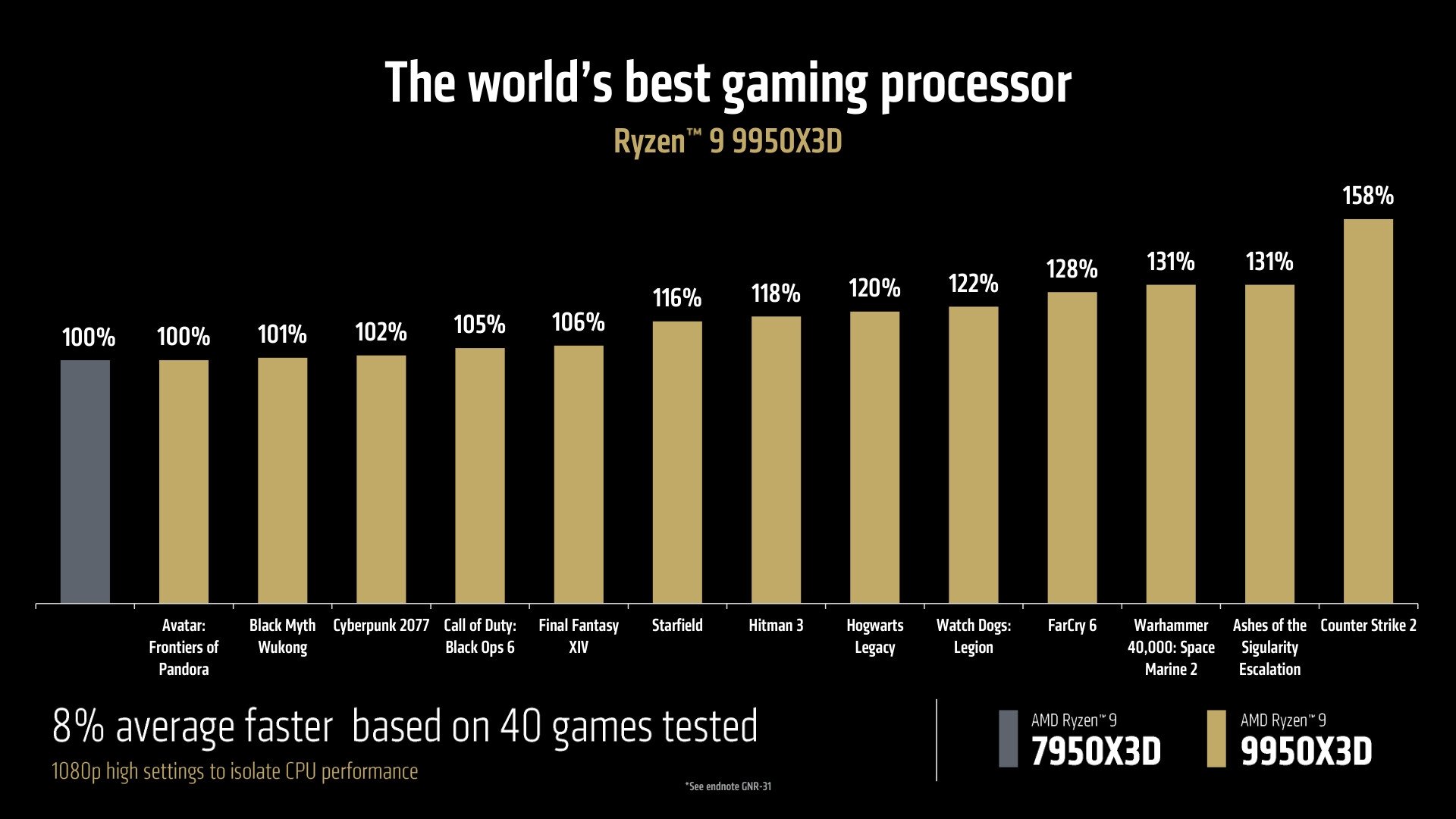 benchmark da amd