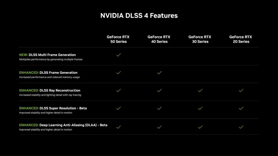 tecnologias da DLSS 4 para cada geração da RTX