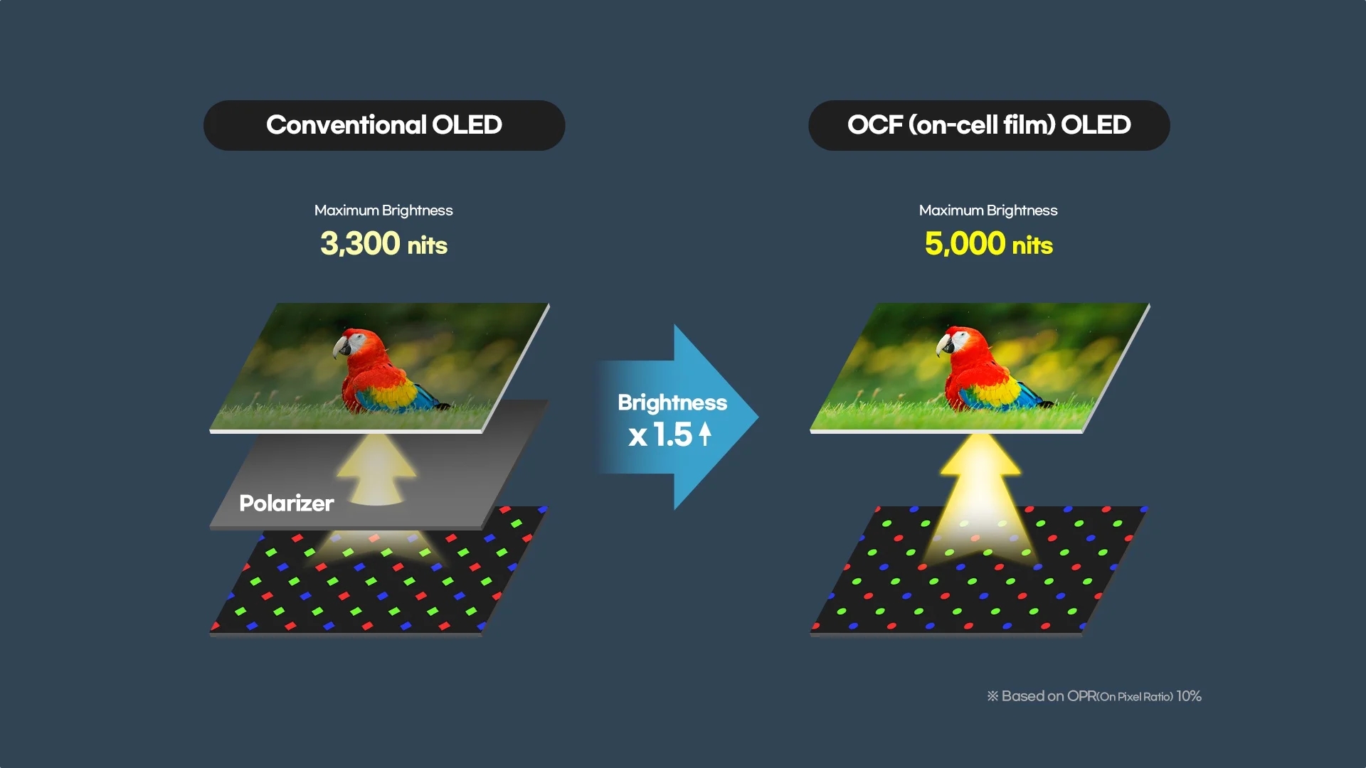tecnologia de ecrãs OLED da Samsung