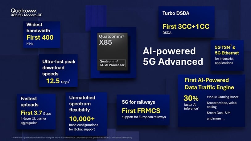 detalhes do Qualcomm X85