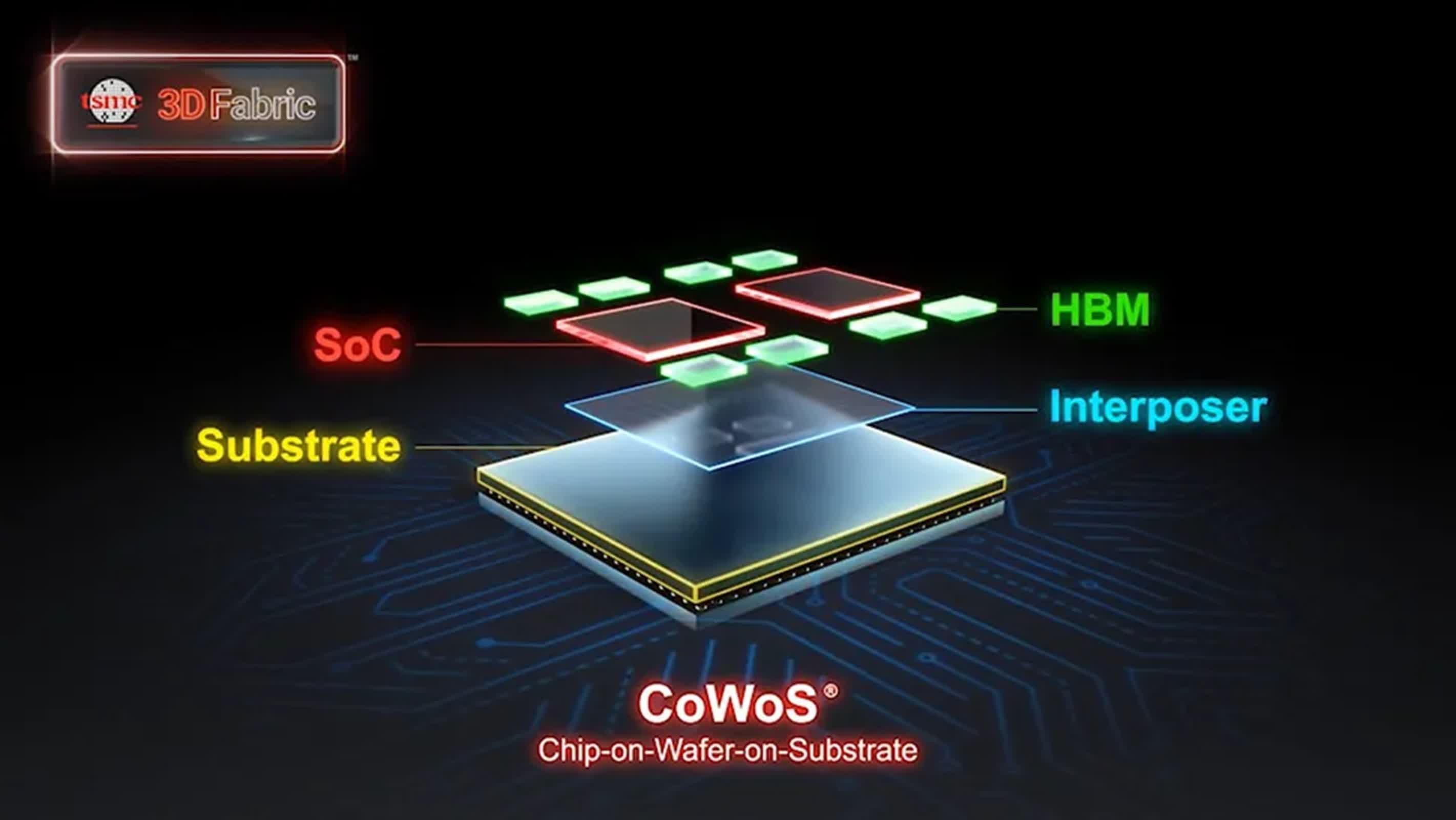 imagem de tecnologias da TSMC