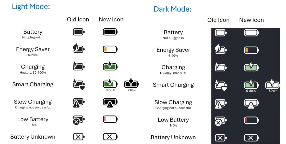 Novos icones da bateria do Windows 11