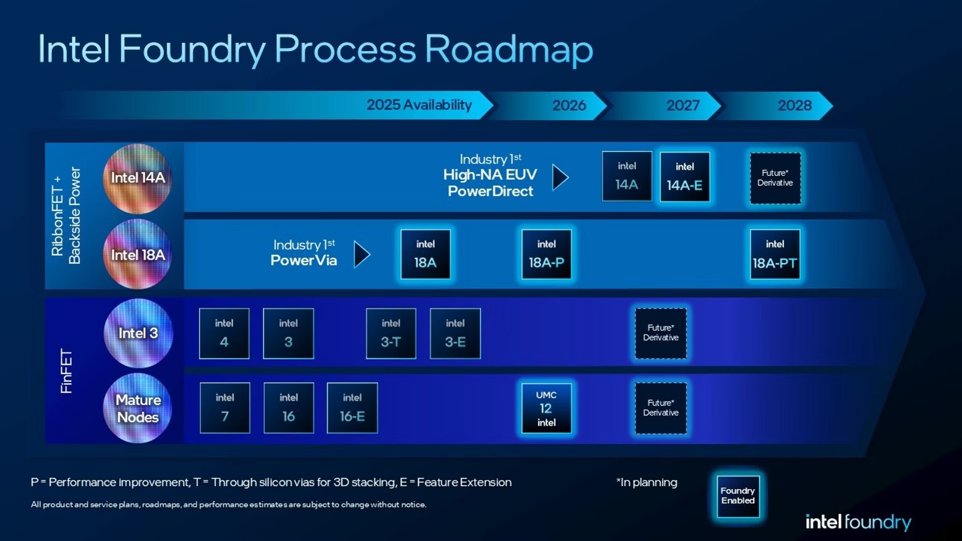 detalhes do processo de fabrico dos novos chips da intel