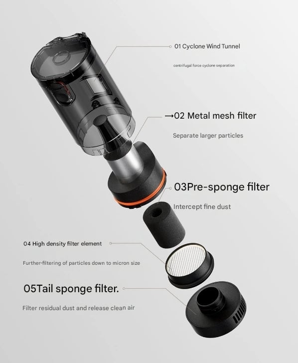 filtros do Mijia Car Vacuum
