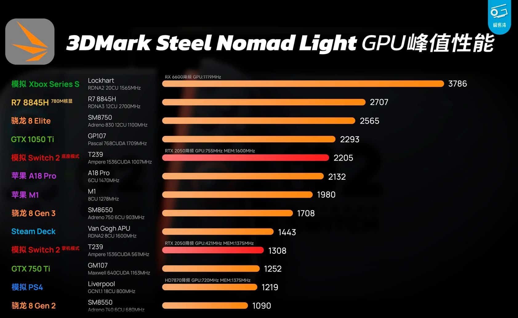 Teste de benchmark da nintendo switch 2