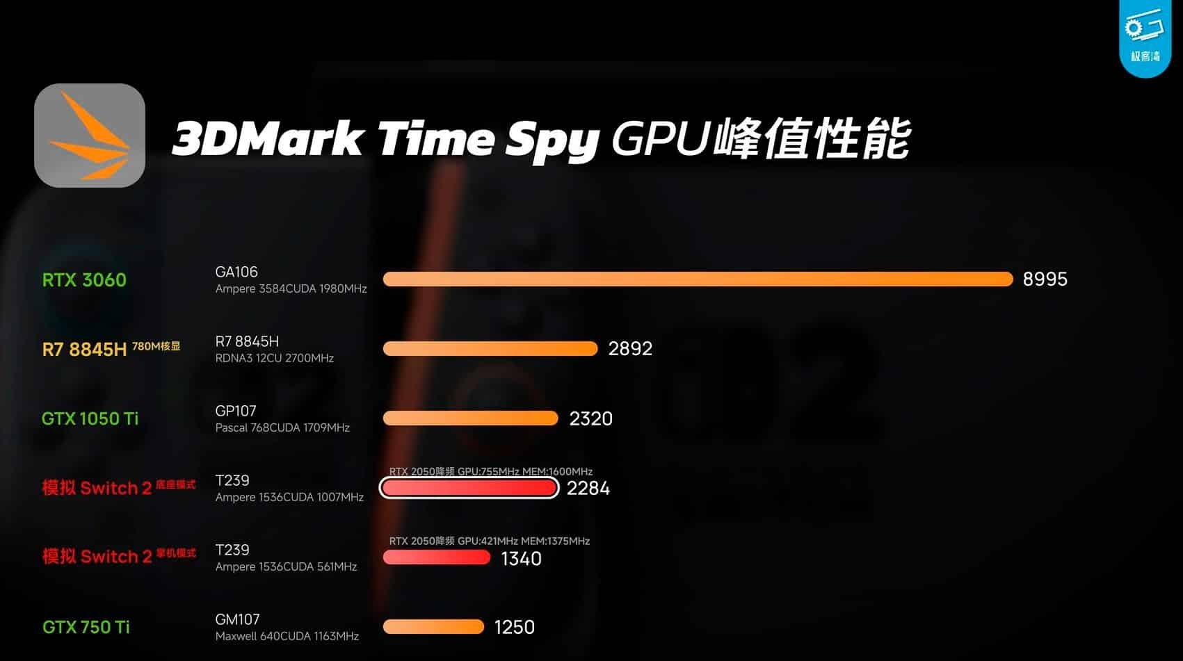 benchmark da nintendo switch 2