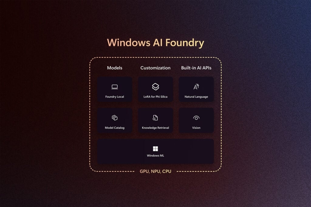Windows AI Foundry