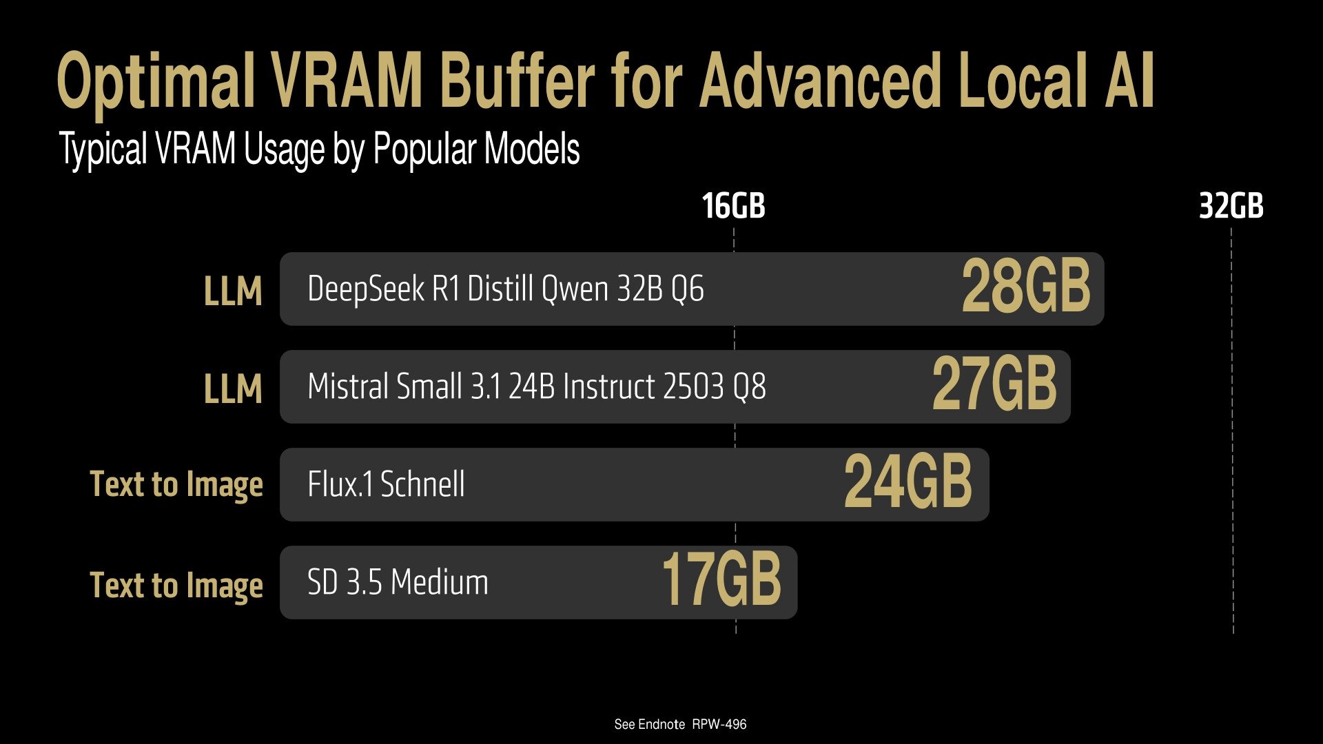 Uso da ram na R9700