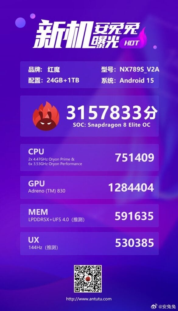 dados do benchmark