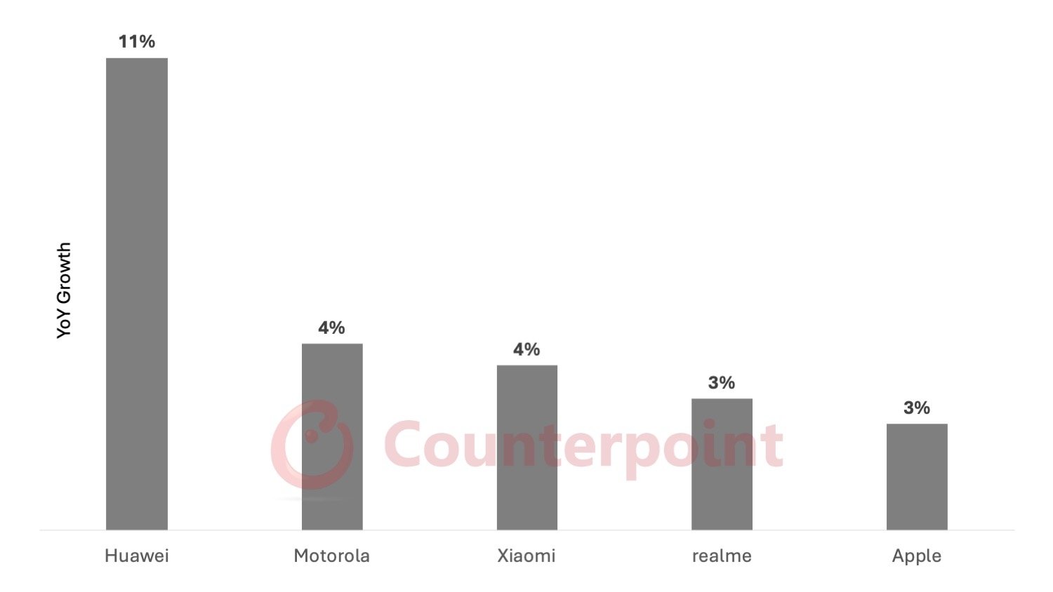 dados sobre marcas e crescimento anual do mercado