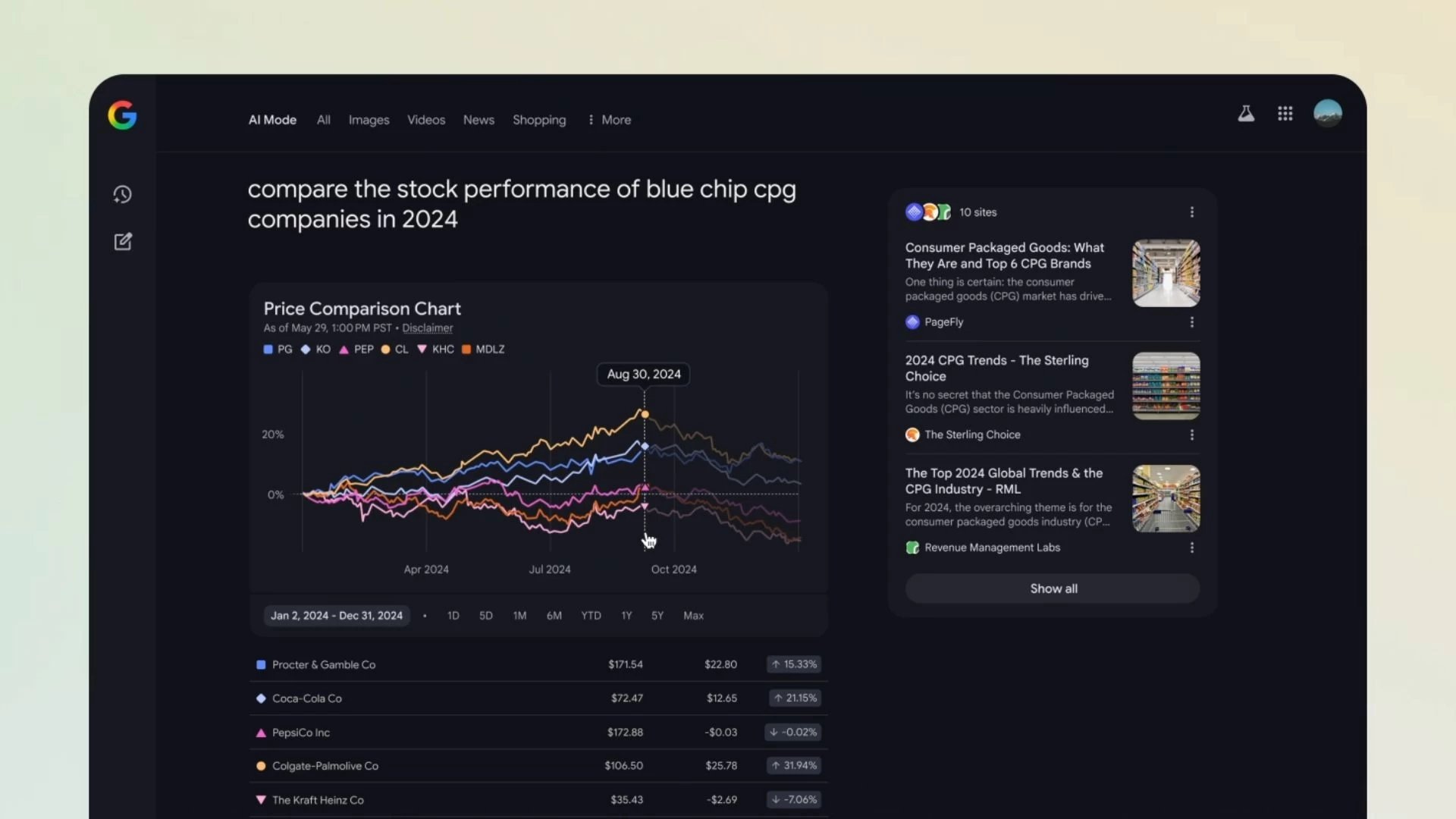 AI Studio da Google com dados visualizados em gráficos