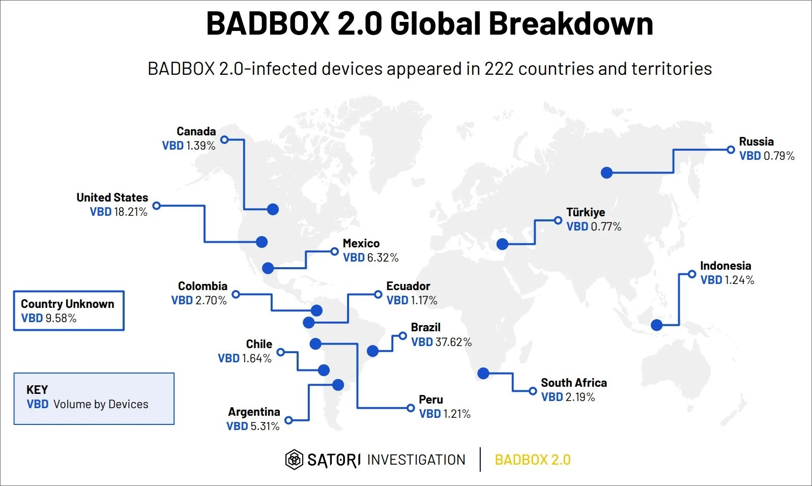 dados sobre instalação do malware a nível mundial