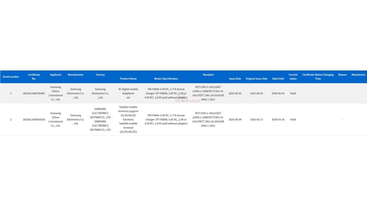 listagem dos novos dispositivos