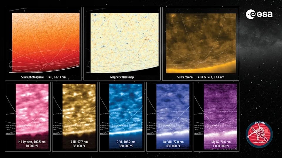imagens do sol nos polos