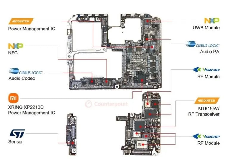 detalhes dos componentes do Xiaomi 15S Pro