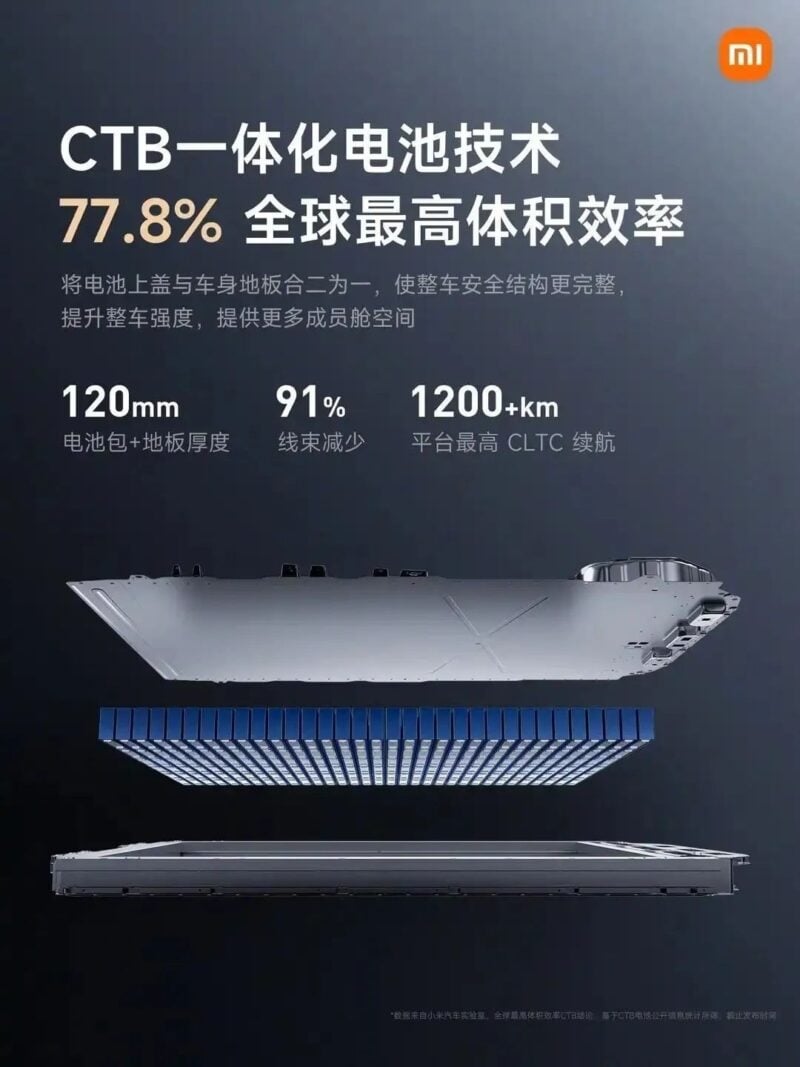 detalhes da tecnologia da Xiaomi em baterias