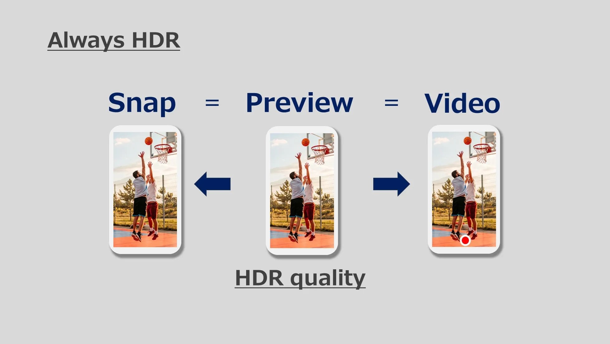 Always HDR