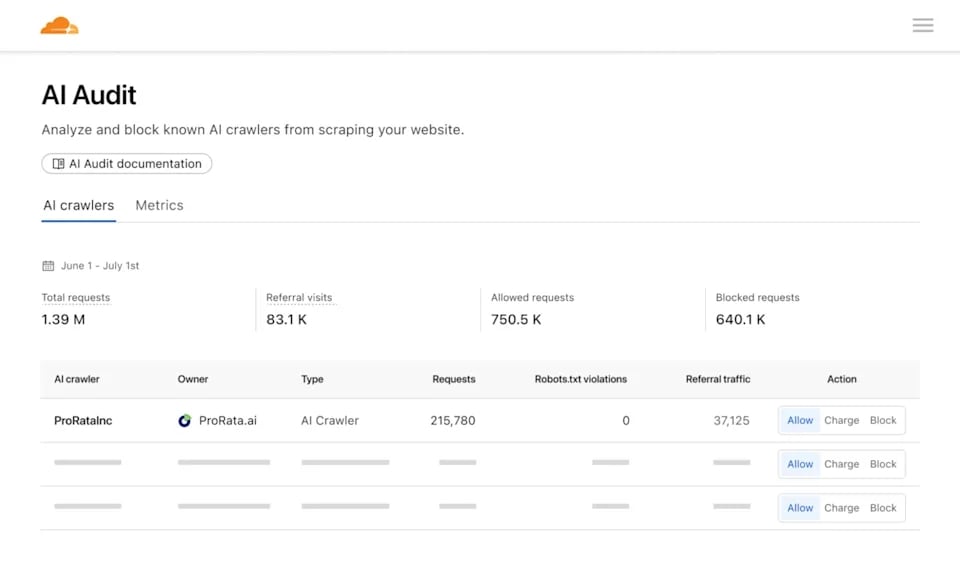 bloqueador de bots de IA e obrigação de pagar da Cloudflare