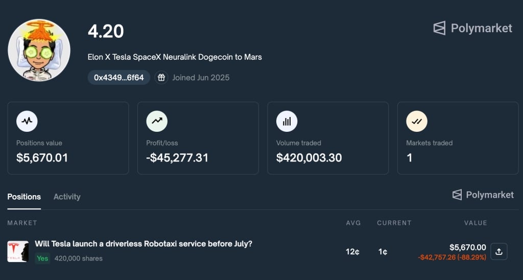 detalhes de utilizador que reportou perdas nesta aposta