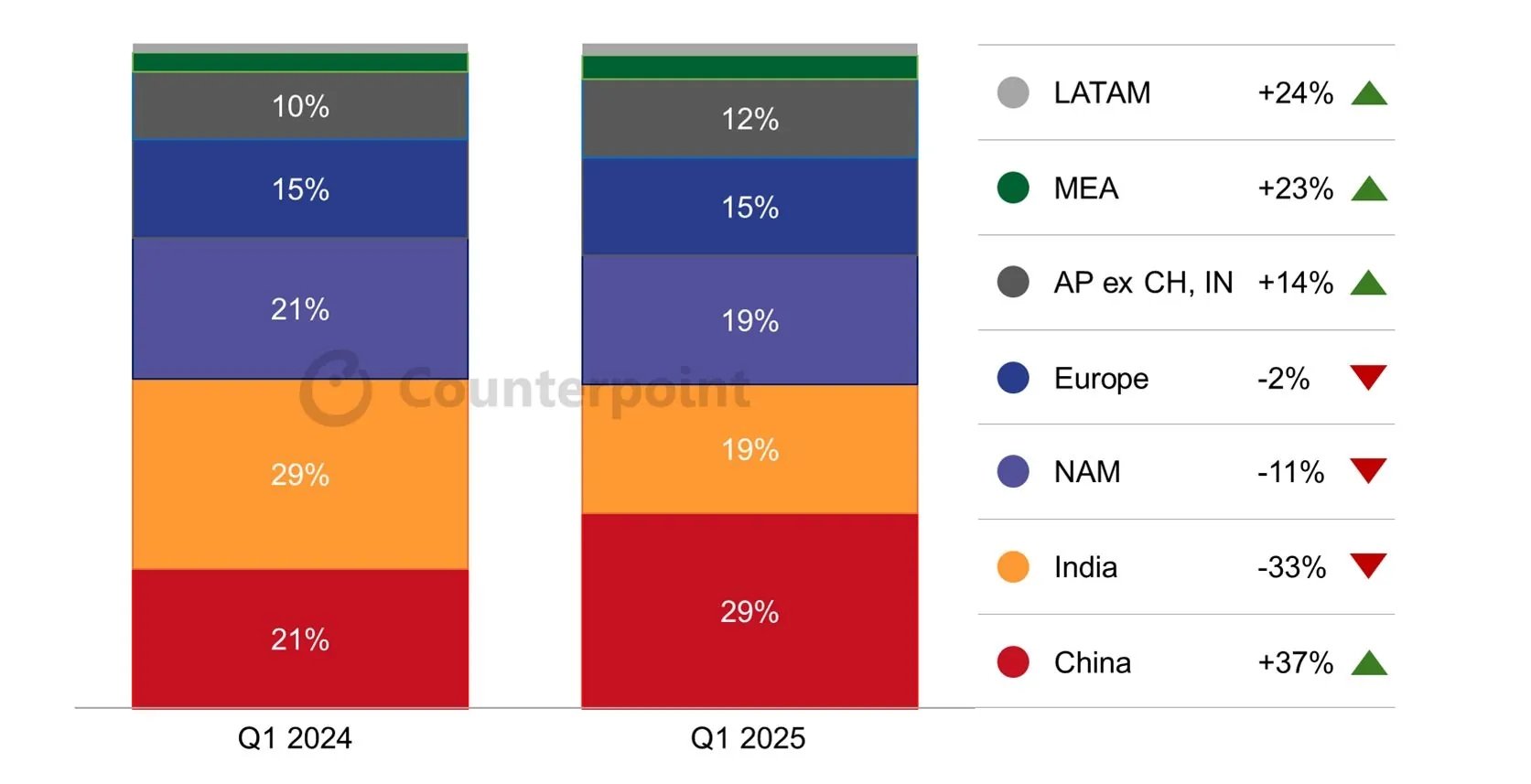 dados sobre mercado de smartwatches