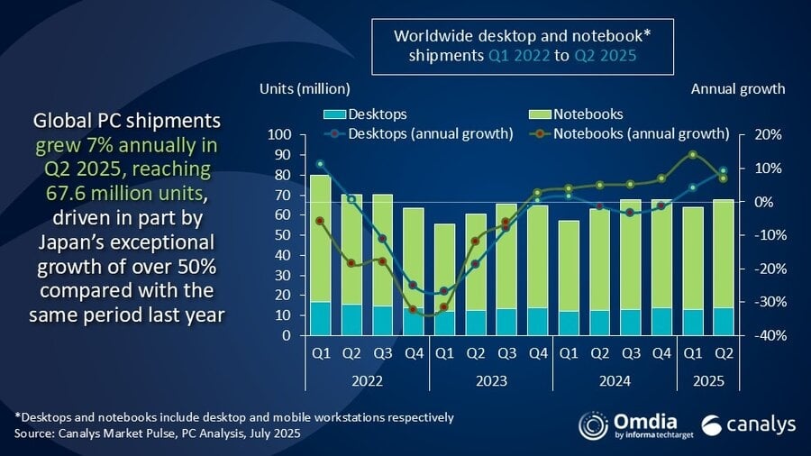 dados sobre o mercado de computadores