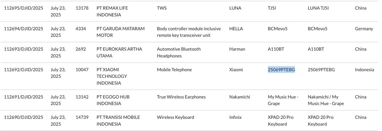 detalhes da certificação do Xiaomi 15T