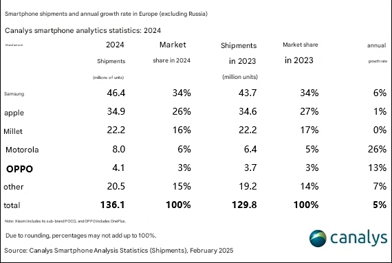 dados sobre vendas na europa