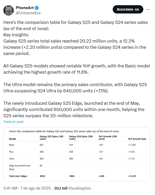 detalhes dos dados sobre o leaker