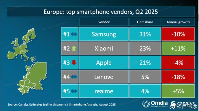 dados de crescimento das marcas