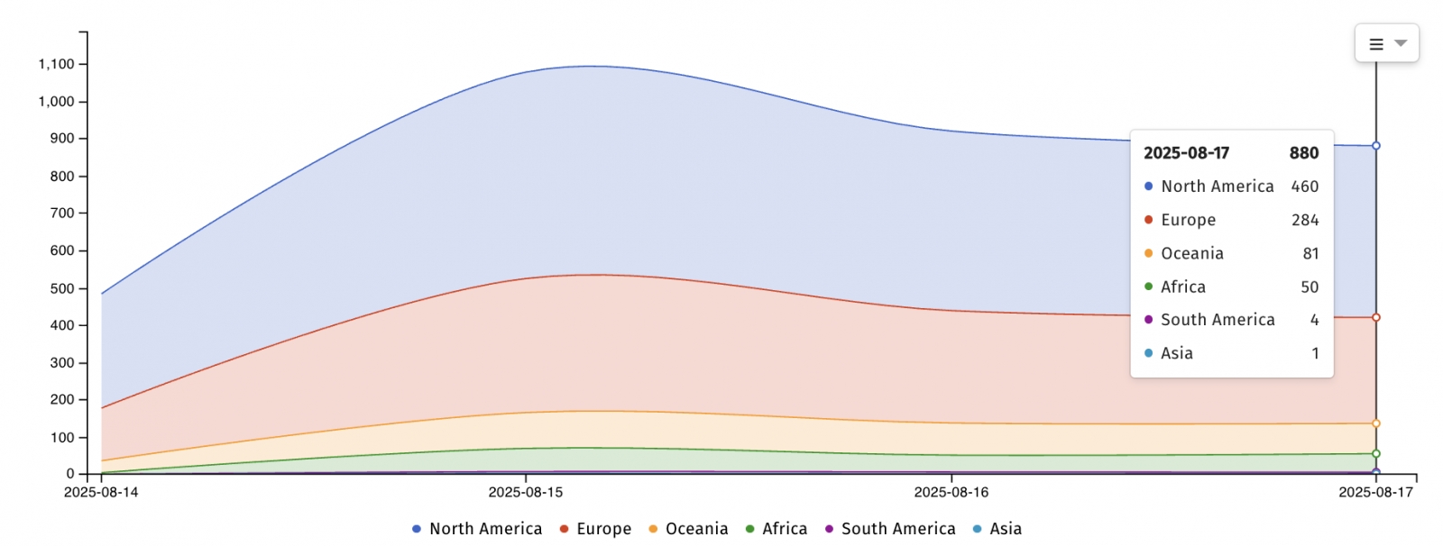 dados de sistemas vulneráveis