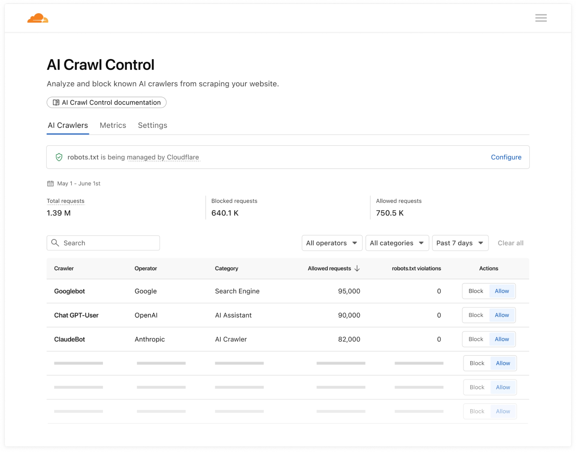 lista de controlo de bots da Cloudflare