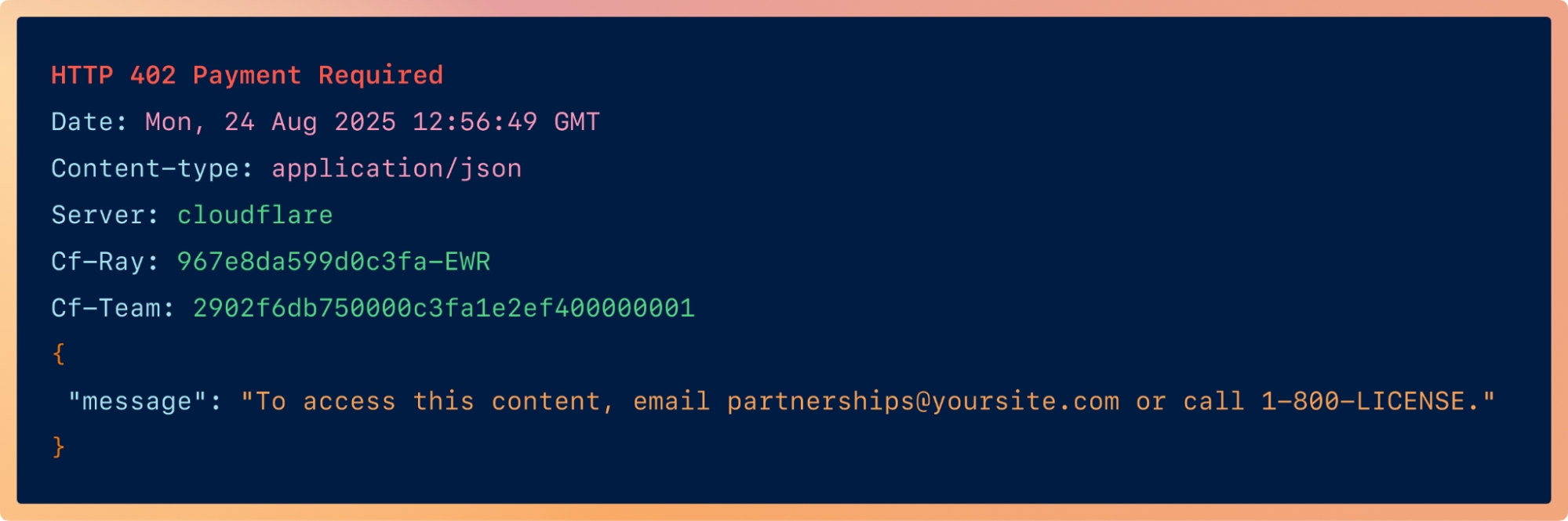 mensagem de resposta para bots de ia bloqueados pela cloudflare
