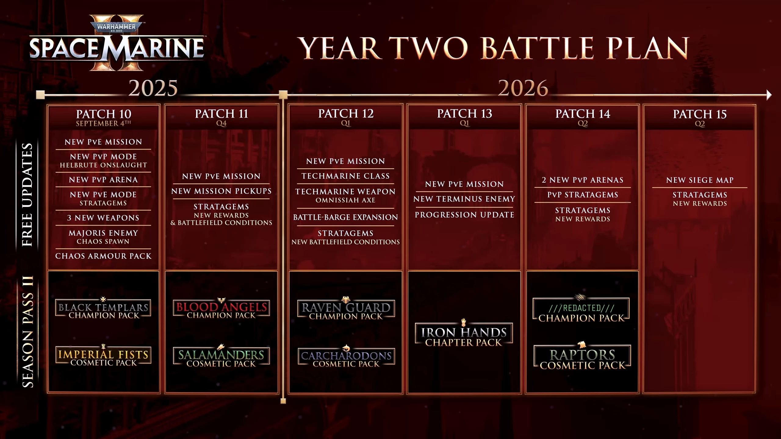 imagem da nova atuaização com detalhes dos planos futuros