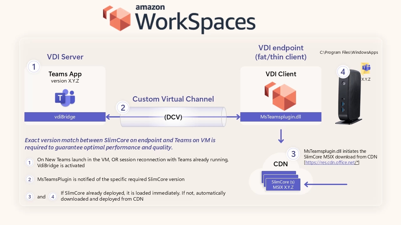ambiente de trabalho virtual desktop windows com teams