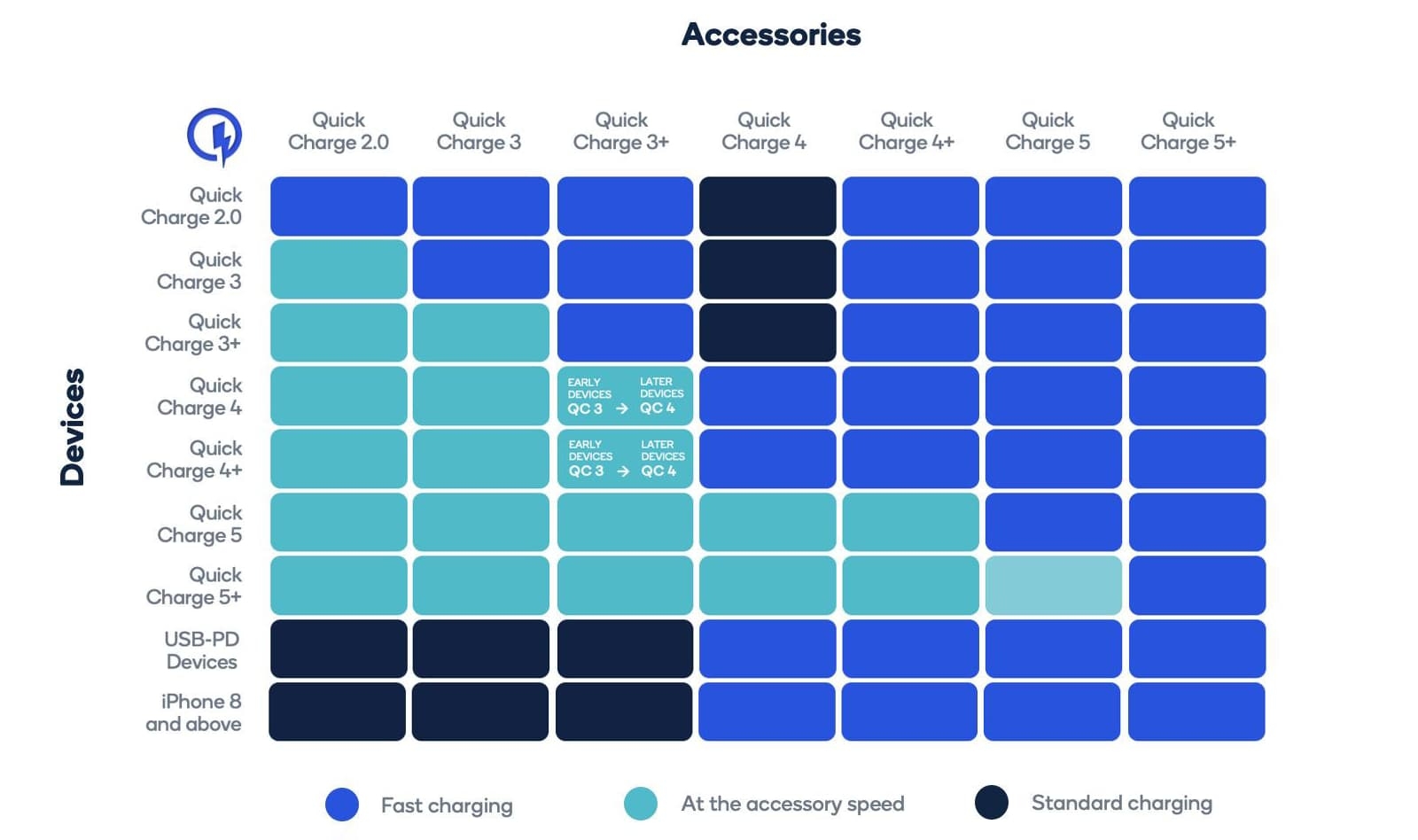 qualcomm quick charge 5 plus