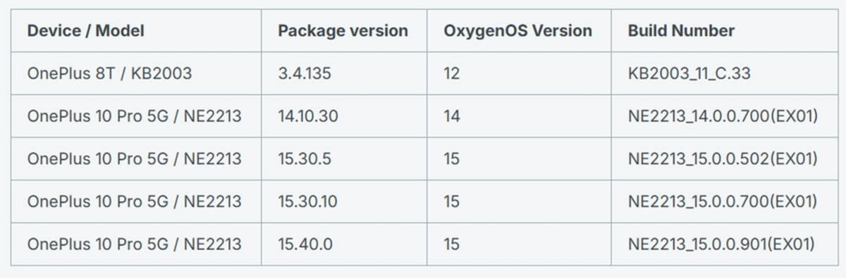 detalhes sobre os sistemas afetados pela falha