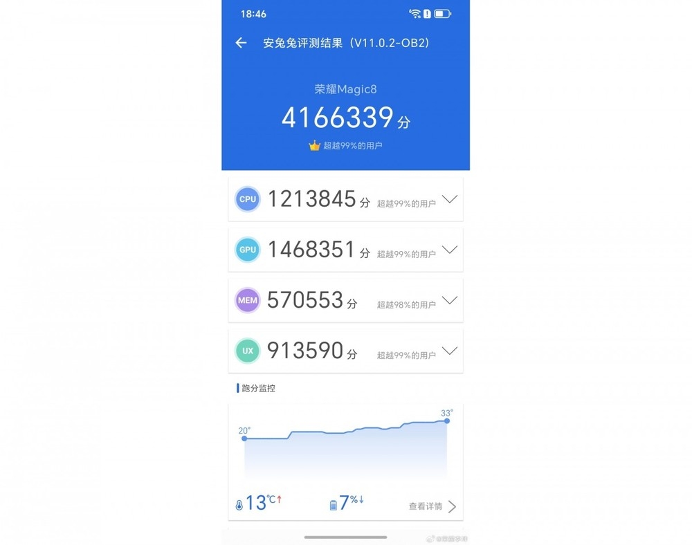 detalhes do benchmark