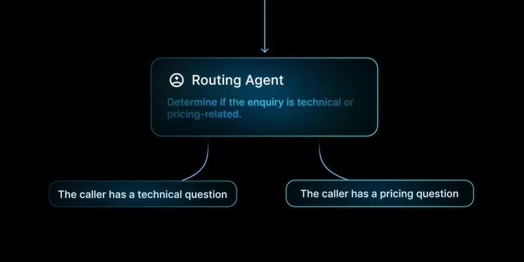 ElevenLabs Agent Workflow