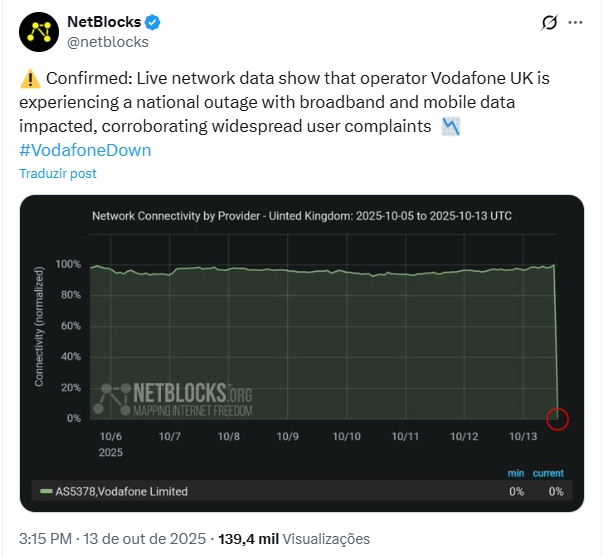 falha da vodafone no reino unido