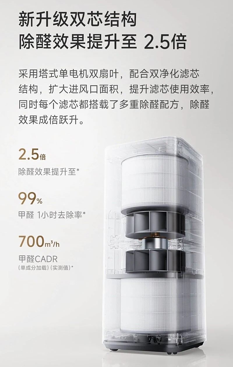 Xiaomi purificador de ar