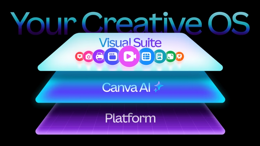 Canva Creative OS
