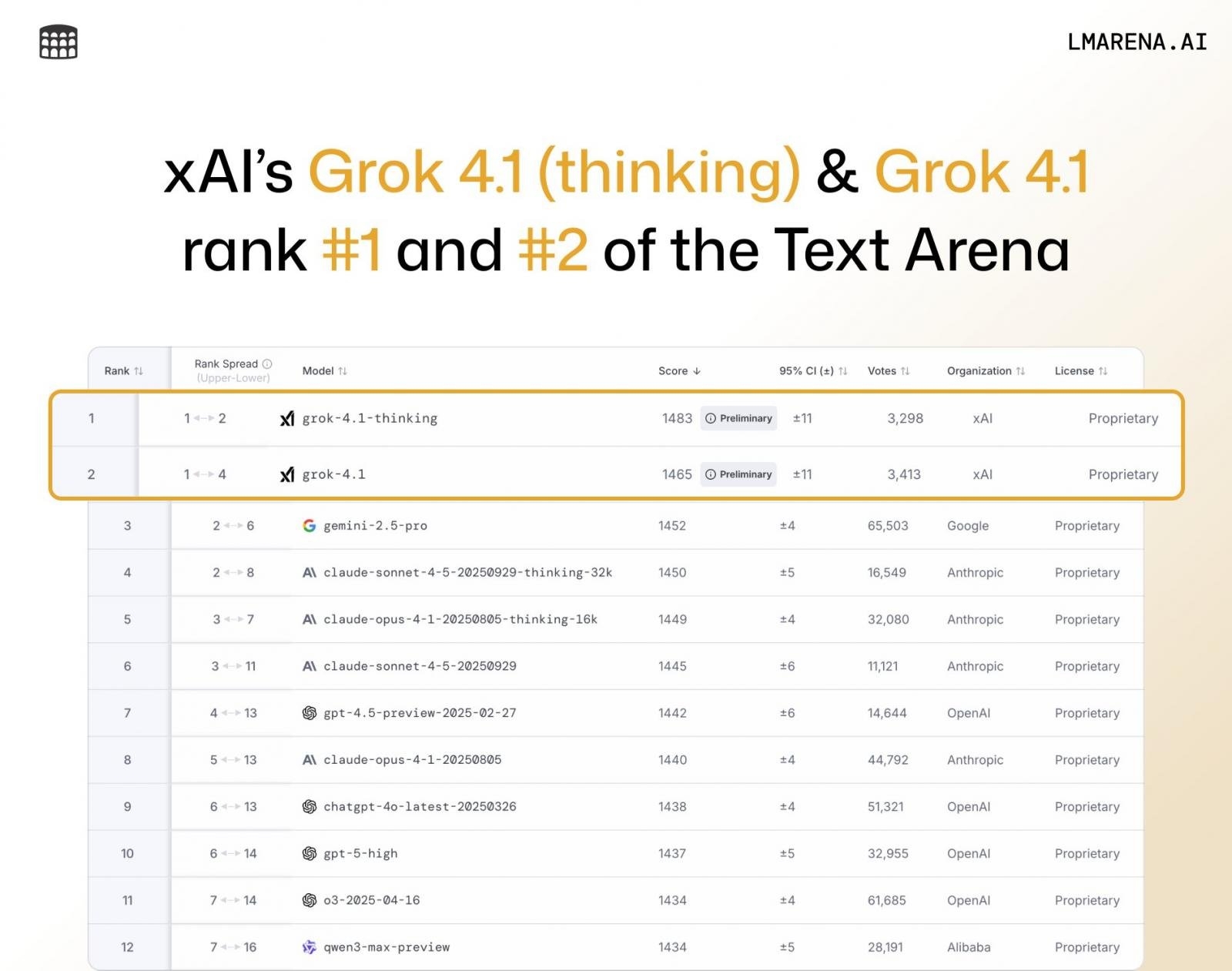detalhes do benchmark ao modelo de IA