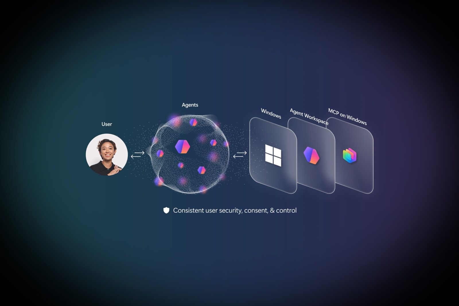 Microsoft agentes de IA no Windows